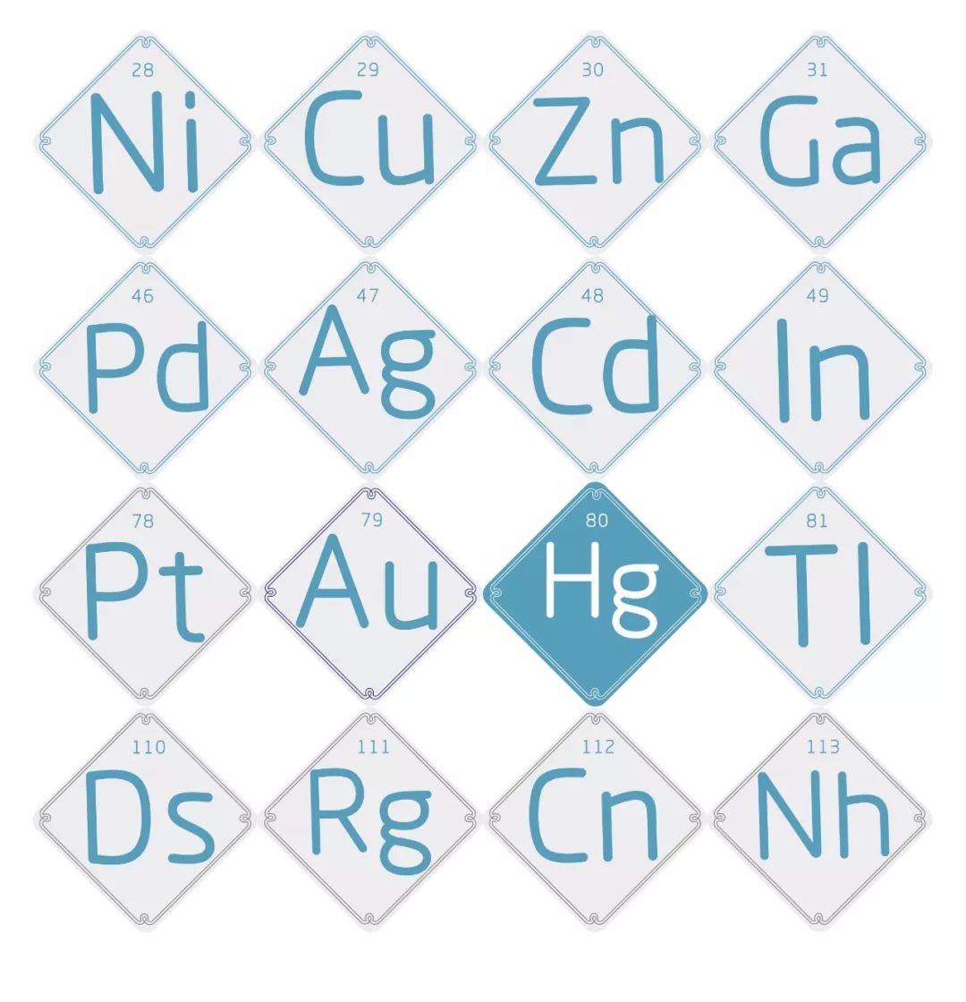 元素周期表告诉你元素的来历,元素周期表100个元素的拼音