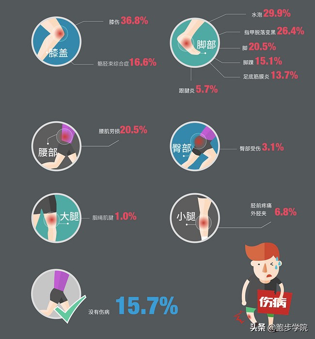 你的步态出卖了你的年纪,你的步态是什么