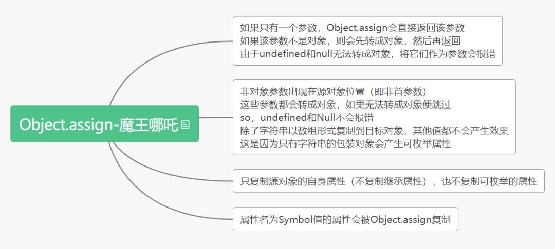 javascript中的重要知识点,javascript编程思想从es5到es9