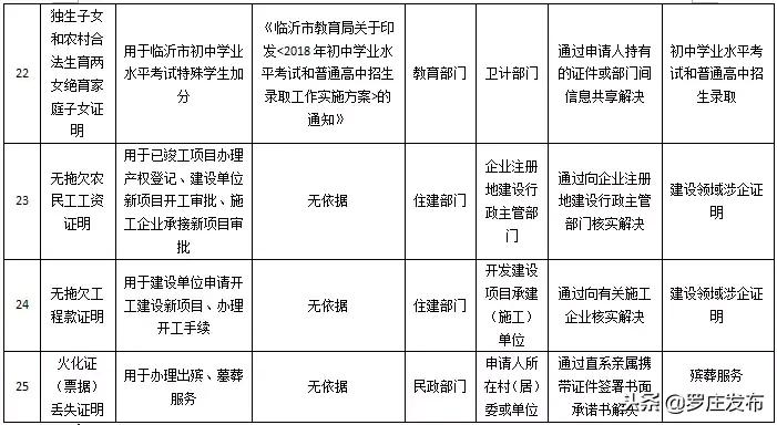 临沂取消出生证明吗,临沂办理新生儿出生医学证明
