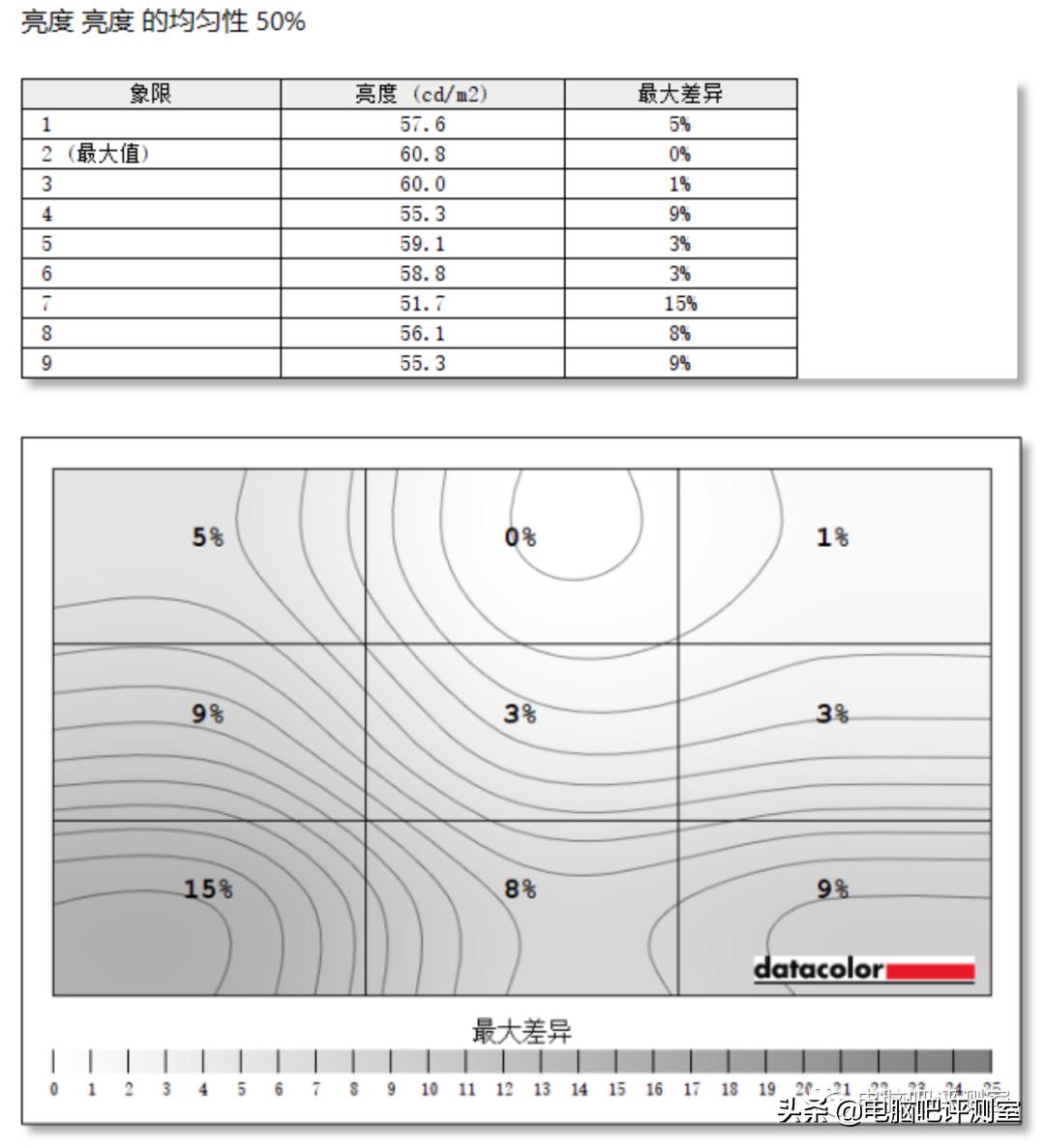 24寸带鱼屏显示器推荐,26寸带鱼屏显示器