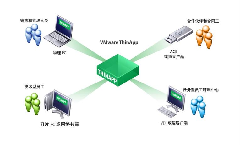 vmwarehorizon云桌面搭建,vmware桌面云平台架构
