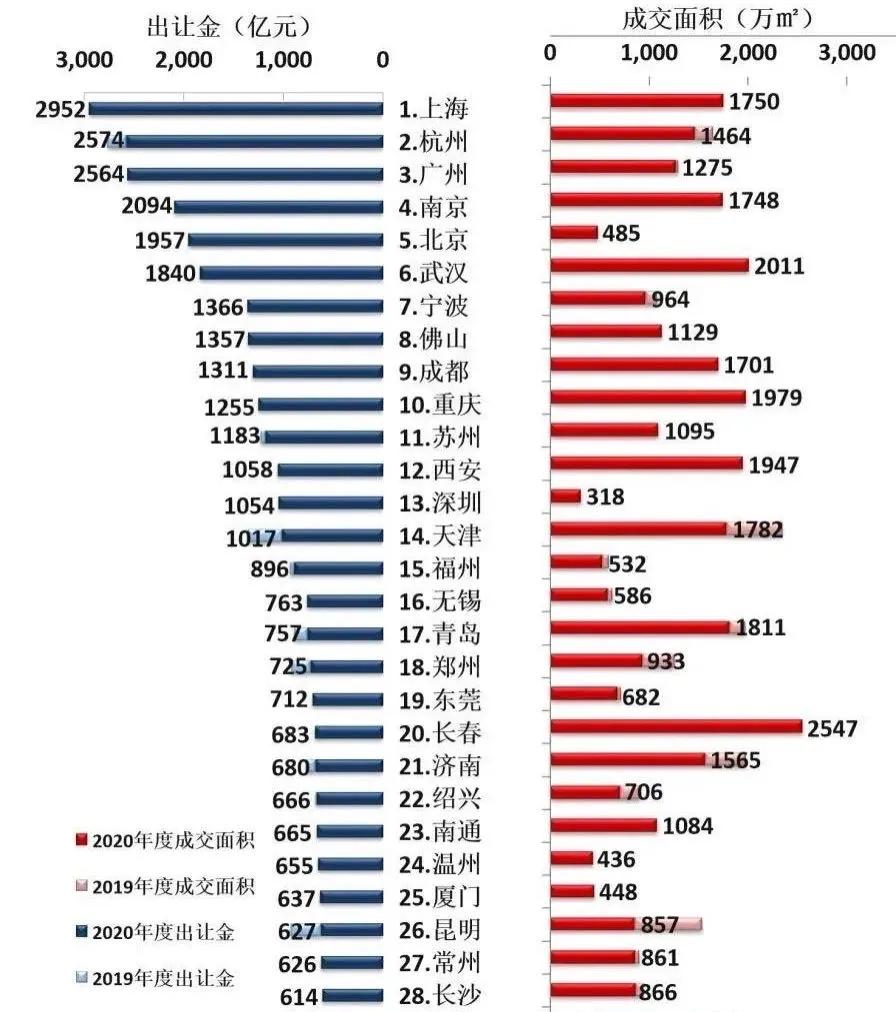 苏州这座城市怎么样,苏州这个城市到底有没有未来