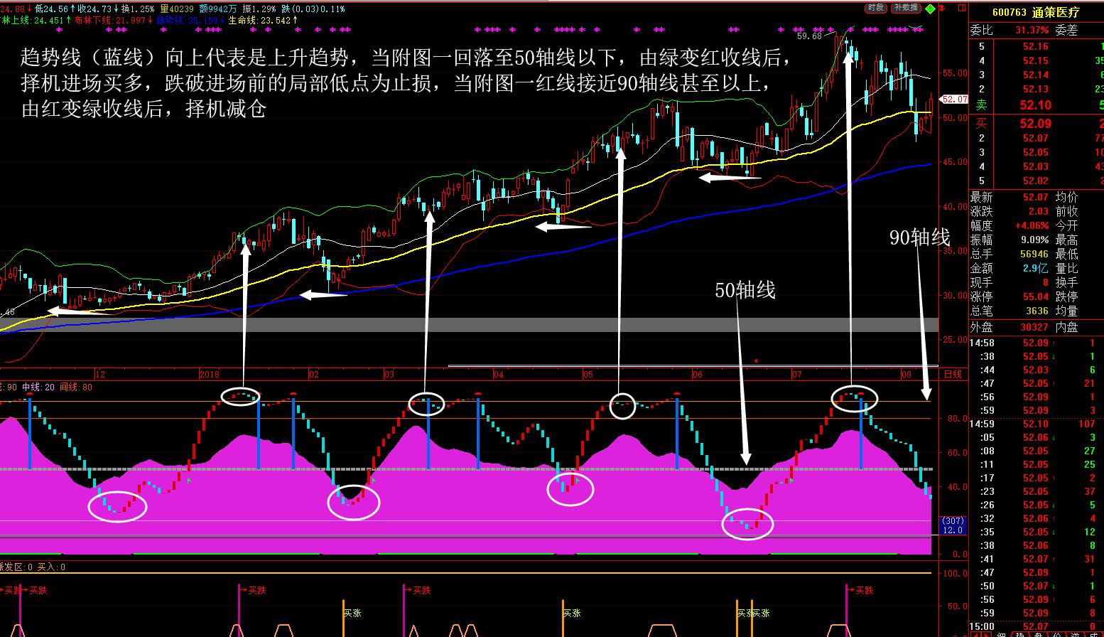 最强悍最实用的指标源码,真正超级牛逼的指标源码