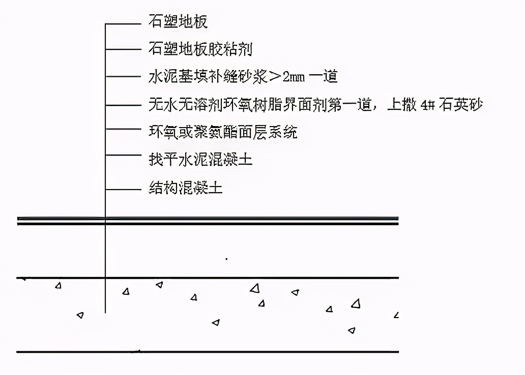 什么是石塑地面,石塑地板规格