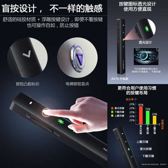 2020最新职场小助手—PPT翻页笔选购指南拍了拍你，请查收