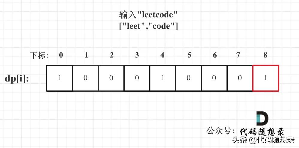 程序员必背十大算法,程序员必学十大算法
