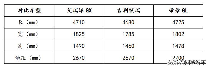 好车推荐10万长安,好车奇瑞