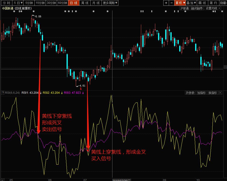 从零开始学习股票技术指标,从0到1成为excel高手