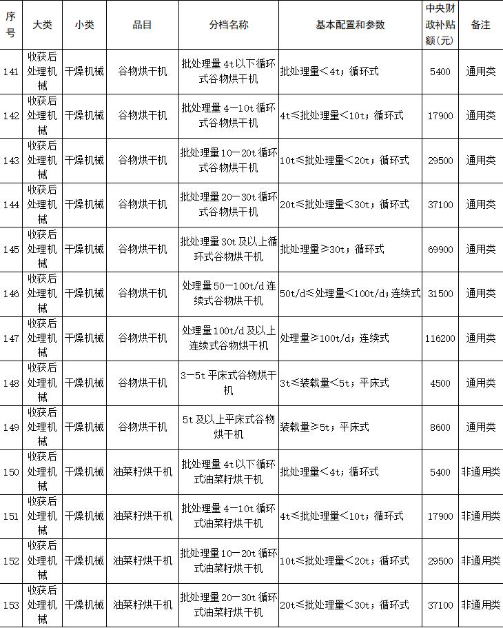 湖北省烘干机补贴新政策,2021农业烘干机补贴政策