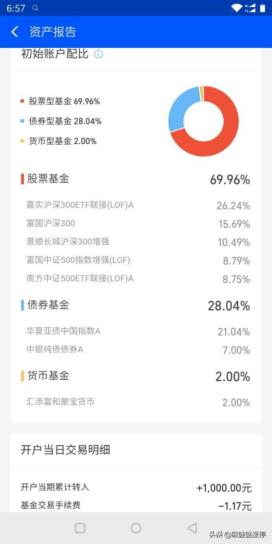 测评:支付宝的“帮你投”理财魔方的“智能组合”到底哪家强?