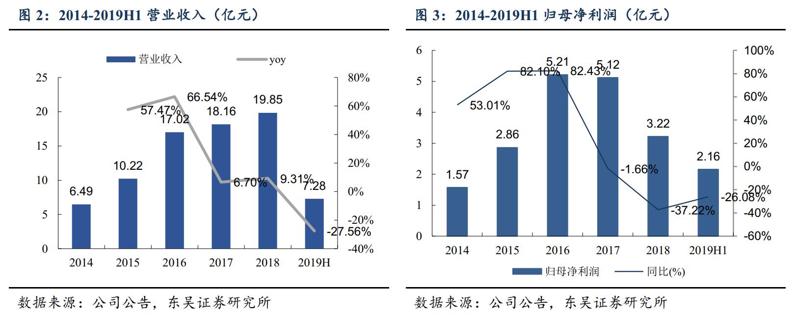 顺网科技2023年目标价,顺网科技涨100倍