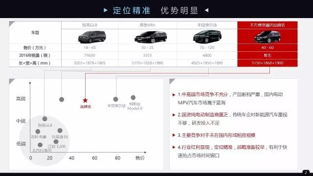 你的PPT要犯了这10大错误，同事给你白眼，老板还会罚你加班改