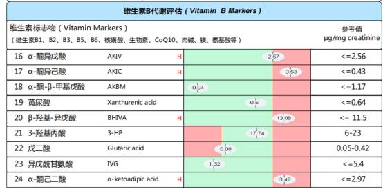 慢敏是食物不耐受吗,容易引起肠漏的食物