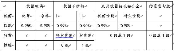 抗菌技术是什么,抗菌涂料的应用领域