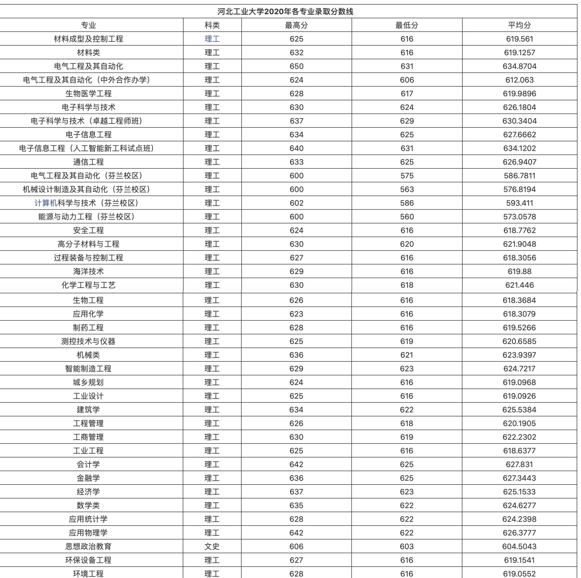 燕山大学VS河北工业大学，谁才是河北第一名校？