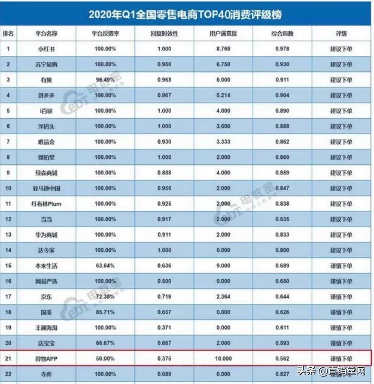 得物app买家一直申请退货,得物app退货怎么那么难