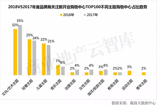 近几年新开的大型商场,2022年即将开业的商场盘点