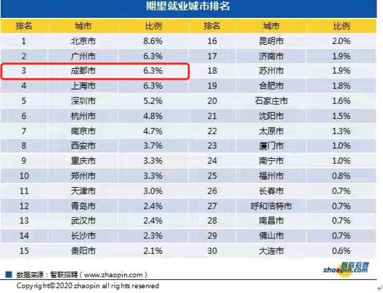成都地铁建成多少年,成都地铁成长史