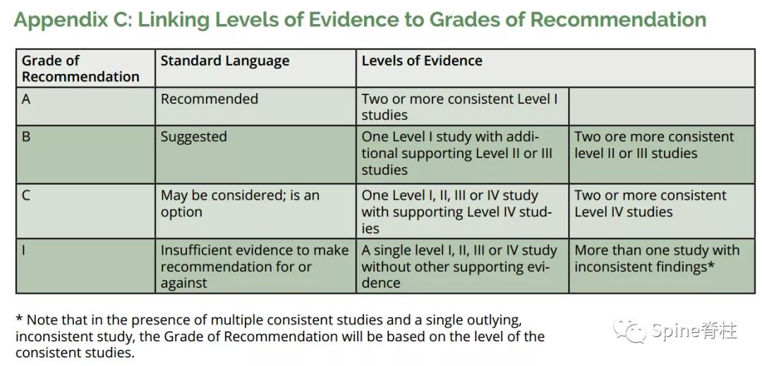 腰痛的临床诊断与鉴别诊断,腰痛临床指南