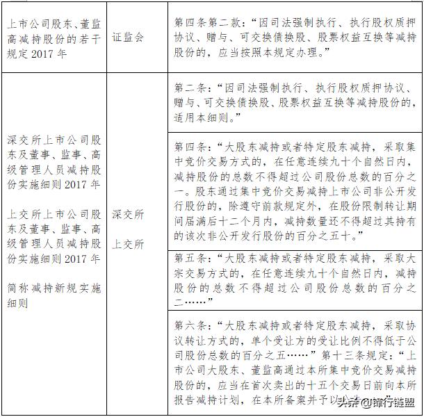 鑲＄エ璐ㄦ娂铻嶈祫椋庨櫓绠＄悊鍔炴硶,鑲＄エ璐ㄦ娂杩濈害澶勭疆娴佺▼