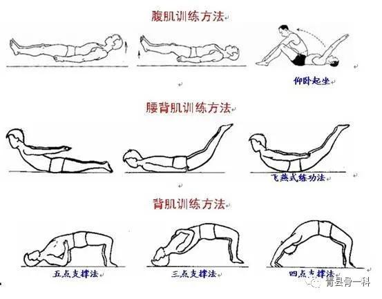 腰椎间盘突出正确睡姿及锻炼方法,腰椎突出及骨质增生正确睡姿图片