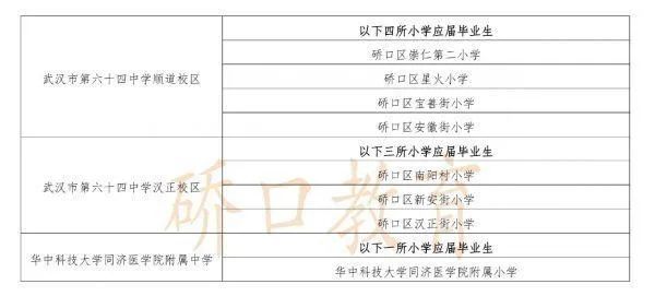 武汉幼升小对口划片,武汉洪山区小学对口划片一览表