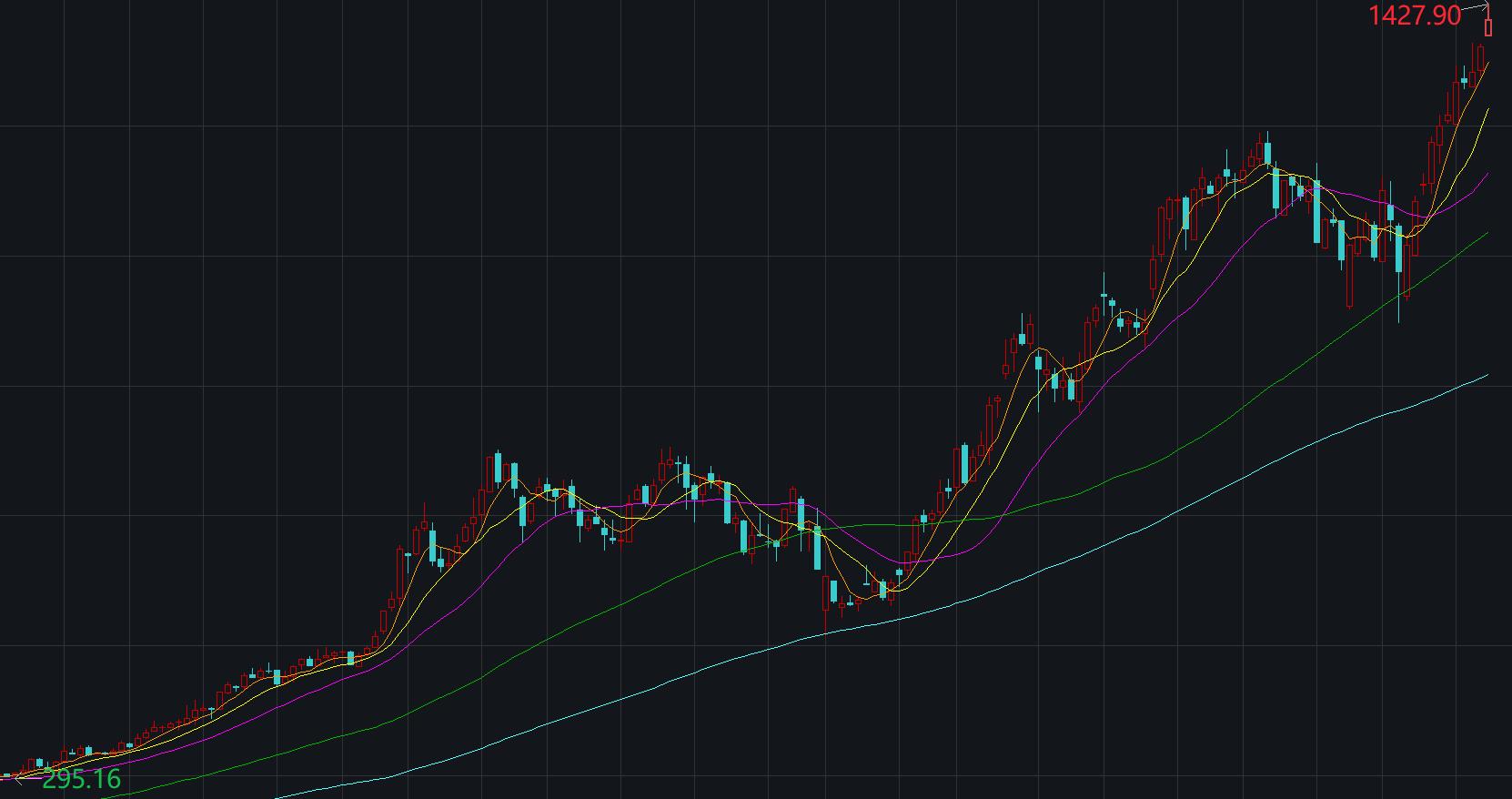茅台股价a股6000点,茅台是如何成为股王的