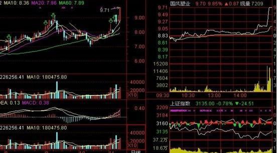 炒股就这几招强势股实战技法,5分钟从3600只股中选出黑马股