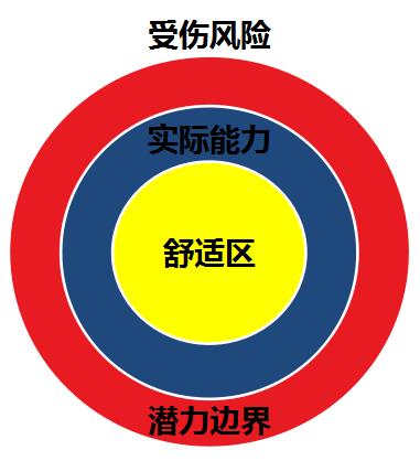跑步是跑到留有余力还是精疲力尽,跑步容易受伤的脚是不是力量更大