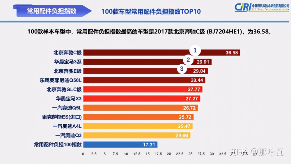 沃尔沃xc60维修保养费用高吗,沃尔沃s60二手车维修保养贵吗