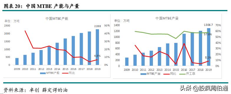 一文看懂期权与期货,lpg期货最新政策