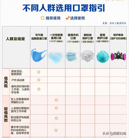 戴口罩起痘、皮肤压伤？关于非常时期的10个皮肤问题一次性解决