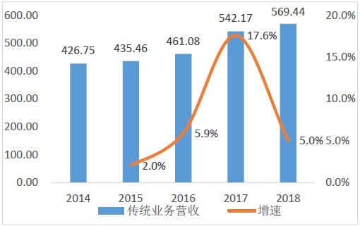 5g基站滤波器的上市公司,5g滤波器概念股