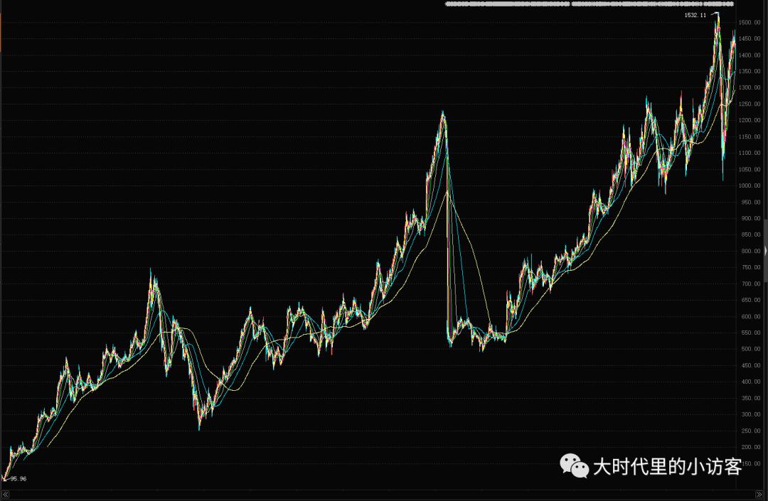 历史大牛股的超级秘密,历史大牛股有哪些