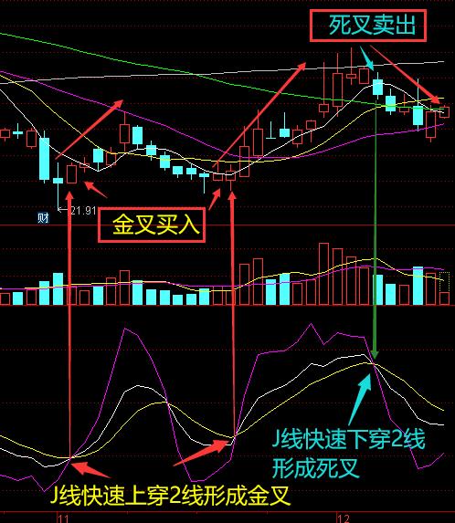 炒股难不难选股,炒股难么图片
