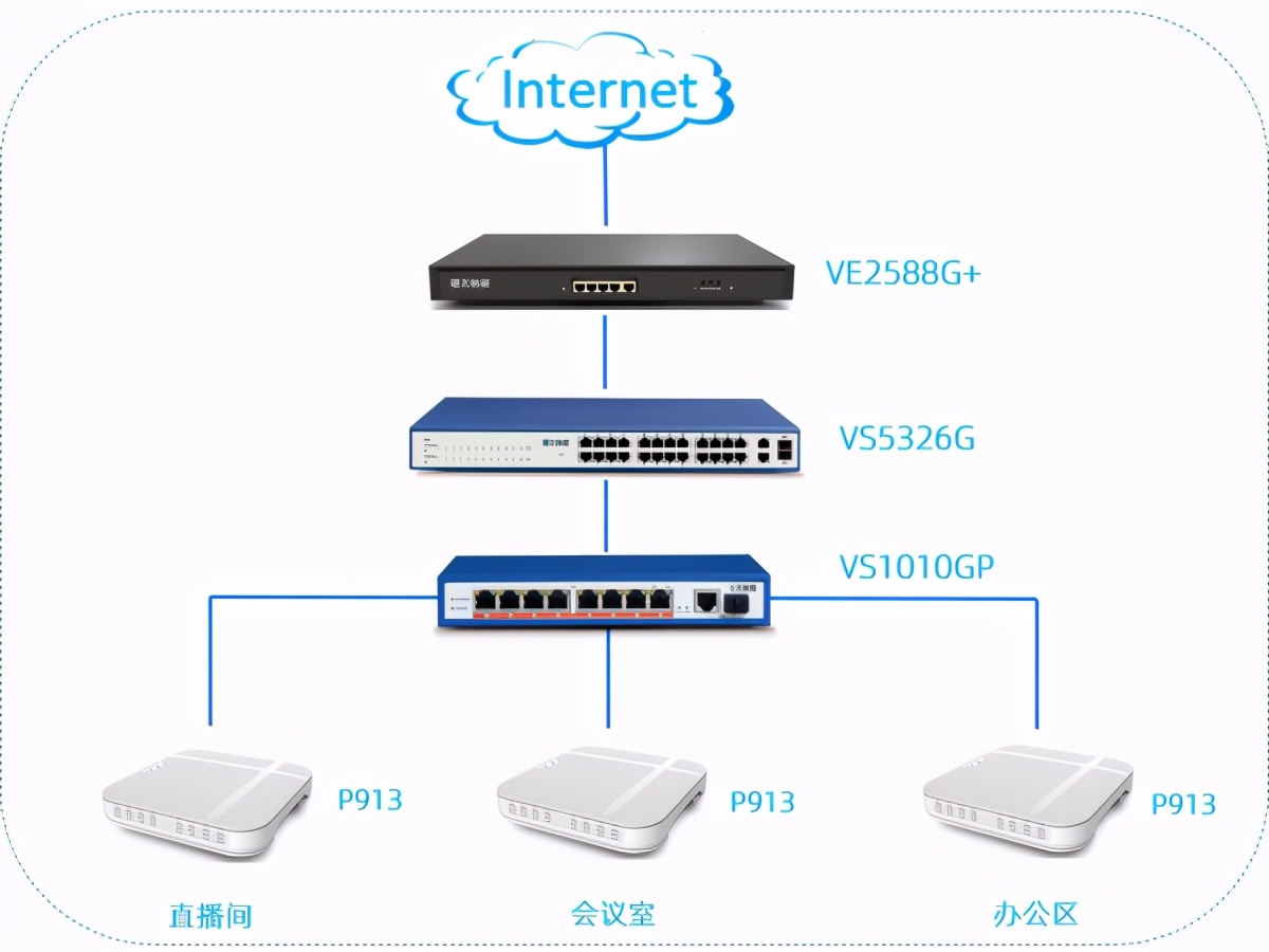直播业务有保障,飞鱼星无线助赣州淘宝村打造高质量无线网络