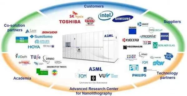 垄断全球的企业,垄断全球的技术