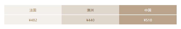澳币跌跌跌，雅诗兰黛、兰蔻、Lamer等大牌美妆疯狂抄底价