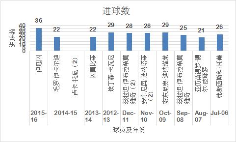 意甲分析最新尤文,意甲五大联赛形势图解析