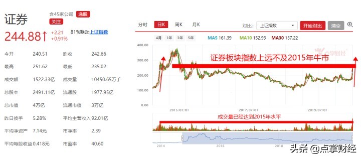 a股第一创业后市,第一创业后市精准分析