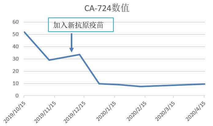 乳腺肉瘤免疫治疗,乳腺梭形细胞恶性肿瘤高级别