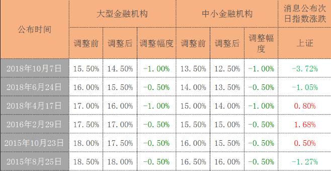 A股就是消息不对称下的收割游戏!