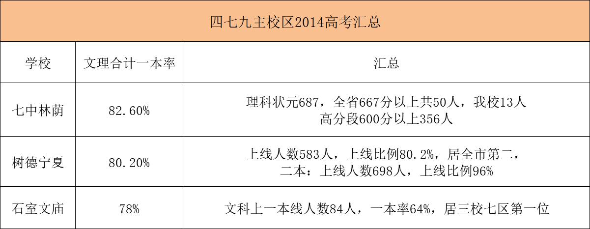 成都石室中学难考吗,成都石室中学现状
