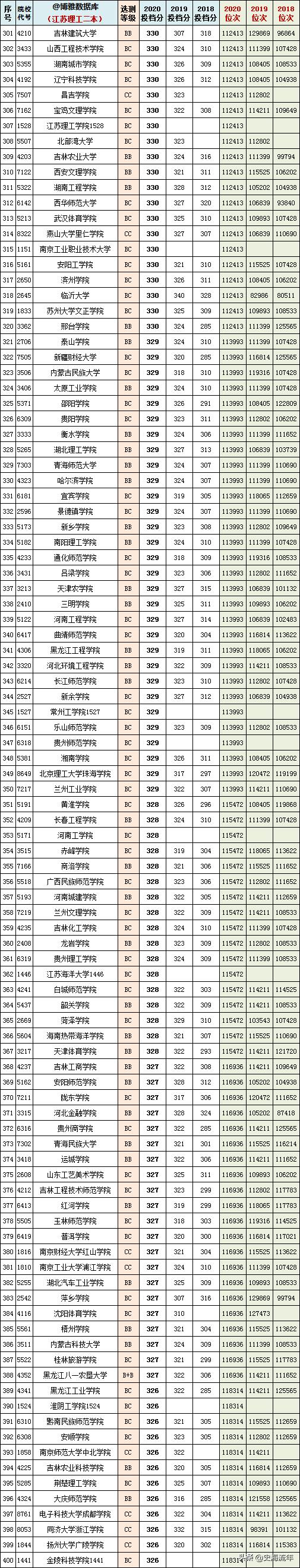 2023江苏高考物理和历史均分对比,江苏近三年高考排名与学校