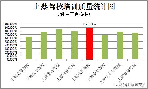 上蔡都哪些驾校能考b2,数据分析培训学校靠谱吗