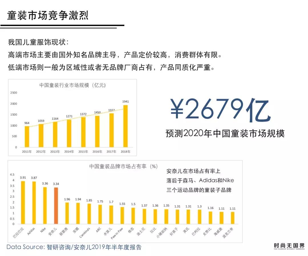 童装第一股安奈儿为什么掉队了,童装安奈儿上半年营收