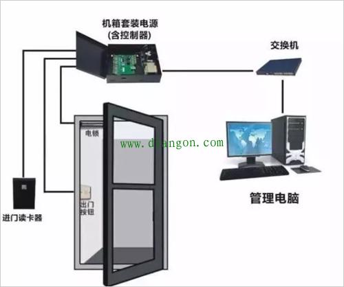 门禁系统故障处理方法,门禁系统常见故障及解决办法