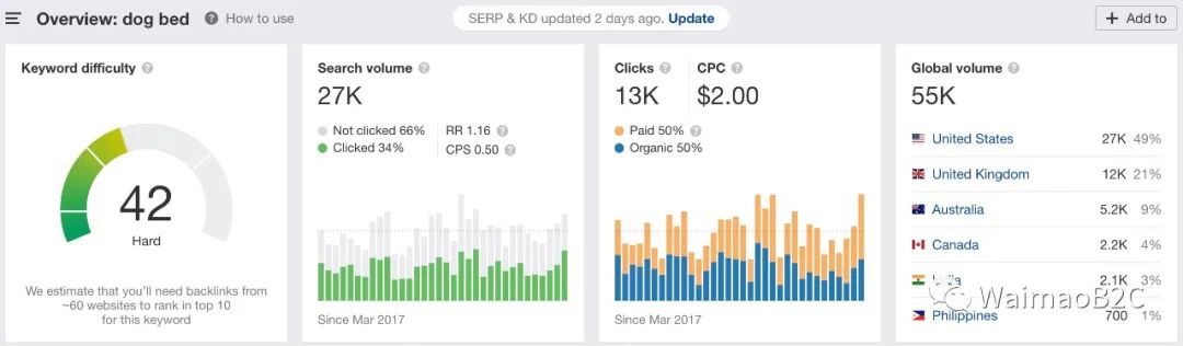 如何追踪shopify店铺销量,如何查询shopify店铺排名