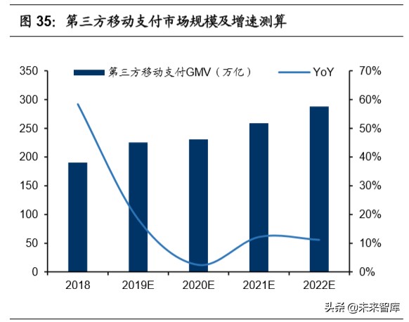 移动支付使用情况调查报告,移动支付调查报告